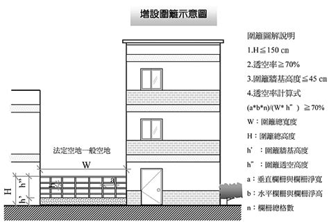 圍牆高度規定|建築構造編